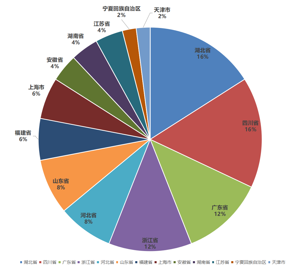 2023中国塑料管道供应商综合实力50强系列榜单发布(图2) 2023中国塑料管道供应商综合实力50强系列榜单发布(图2)