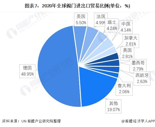 行业深度!一文带你详细了解2022年中国阀门制造行业市场规模、竞争格局及发展前景(图7) 行业深度!一文带你详细了解2022年中国阀门制造行业市场规模、竞争格局及发展前景(图7)