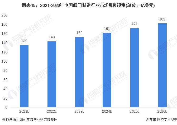 行业深度!一文带你详细了解2022年中国阀门制造行业市场规模、竞争格局及发展前景(图15) 行业深度!一文带你详细了解2022年中国阀门制造行业市场规模、竞争格局及发展前景(图15)