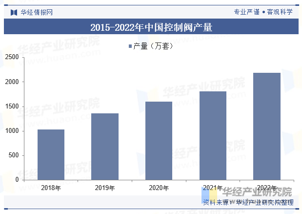 2024年中国控制阀行业发展现状及趋势分析高端控制阀领域逐渐国产化进程不断加速「图」(图7) 2024年中国控制阀行业发展现状及趋势分析高端控制阀领域逐渐国产化进程不断加速「图」(图7)