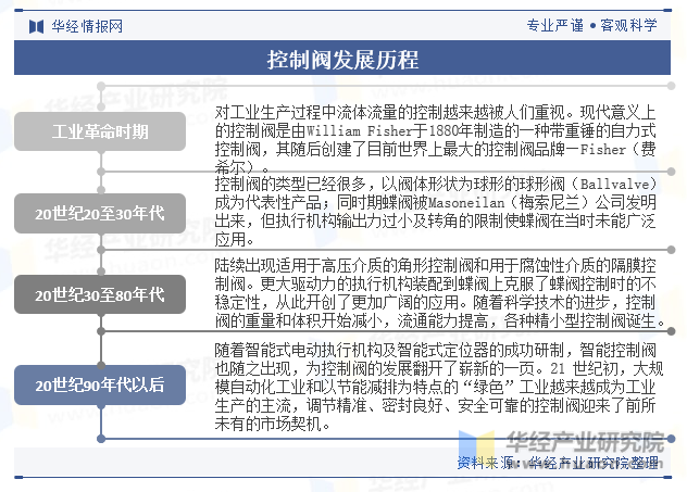2024年中国控制阀行业发展现状及趋势分析高端控制阀领域逐渐国产化进程不断加速「图」(图2) 2024年中国控制阀行业发展现状及趋势分析高端控制阀领域逐渐国产化进程不断加速「图」(图2)