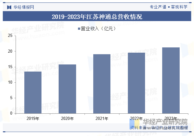 2024年中国控制阀行业发展现状及趋势分析高端控制阀领域逐渐国产化进程不断加速「图」(图10) 2024年中国控制阀行业发展现状及趋势分析高端控制阀领域逐渐国产化进程不断加速「图」(图10)