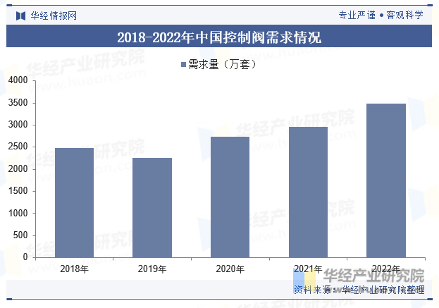 2024年中国控制阀行业发展现状及趋势分析高端控制阀领域逐渐国产化进程不断加速「图」(图8) 2024年中国控制阀行业发展现状及趋势分析高端控制阀领域逐渐国产化进程不断加速「图」(图8)