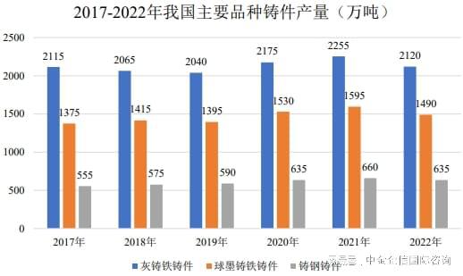 全球及中国铸件重点企业市场排名（2024）(图2)