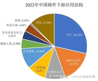 全球及中国铸件重点企业市场排名（2024）(图3)