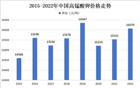 2024年中国阀门行业发展现状及重点企业经营情况(图8) 2024年中国阀门行业发展现状及重点企业经营情况(图8)