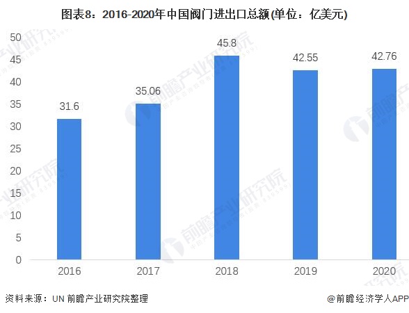 预见2022:《2022年中国阀门制造行业全景图谱》(附市场规模、竞争格局及发展前景等)(图8) 预见2022:《2022年中国阀门制造行业全景图谱》(附市场规模、竞争格局及发展前景等)(图8)