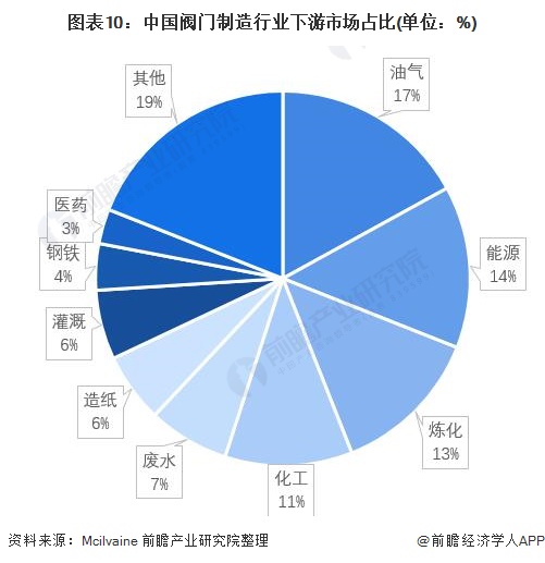 预见2022:《2022年中国阀门制造行业全景图谱》(附市场规模、竞争格局及发展前景等)(图10) 预见2022:《2022年中国阀门制造行业全景图谱》(附市场规模、竞争格局及发展前景等)(图10)