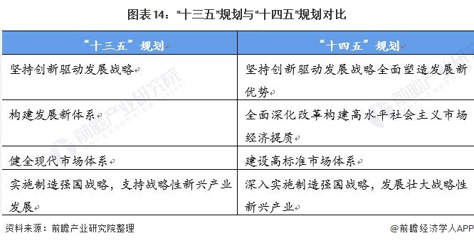 预见2022:《2022年中国阀门制造行业全景图谱》(附市场规模、竞争格局及发展前景等)(图14) 预见2022:《2022年中国阀门制造行业全景图谱》(附市场规模、竞争格局及发展前景等)(图14)
