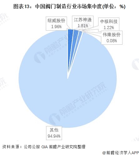 预见2022:《2022年中国阀门制造行业全景图谱》(附市场规模、竞争格局及发展前景等)(图13) 预见2022:《2022年中国阀门制造行业全景图谱》(附市场规模、竞争格局及发展前景等)(图13)