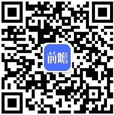 预见2022:《2022年中国阀门制造行业全景图谱》(附市场规模、竞争格局及发展前景等)(图16) 预见2022:《2022年中国阀门制造行业全景图谱》(附市场规模、竞争格局及发展前景等)(图16)