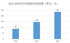 塑料管材行业深度调研2024:管道管材企业呈现多元化发展趋势(图8) 塑料管材行业深度调研2024:管道管材企业呈现多元化发展趋势(图8)