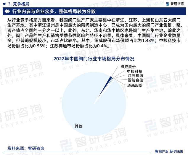 研究—2024年中国阀门行业发展现状、市场规模及投资前景分析(图5) 研究—2024年中国阀门行业发展现状、市场规模及投资前景分析(图5)