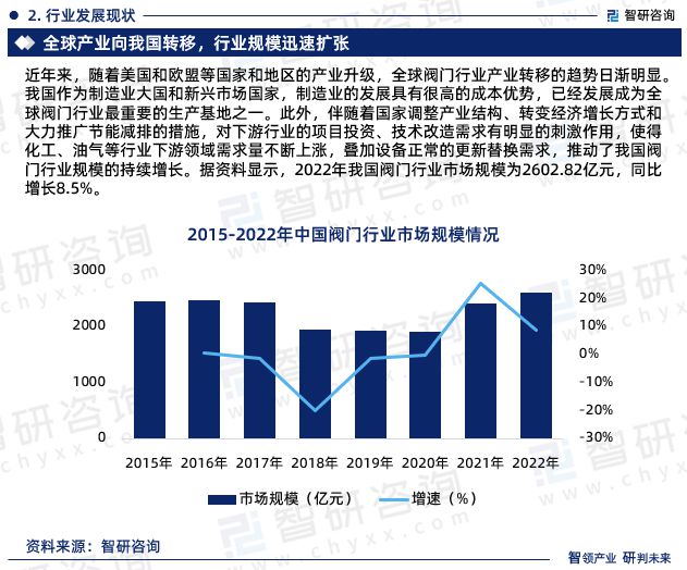 研究—2024年中国阀门行业发展现状、市场规模及投资前景分析(图4) 研究—2024年中国阀门行业发展现状、市场规模及投资前景分析(图4)