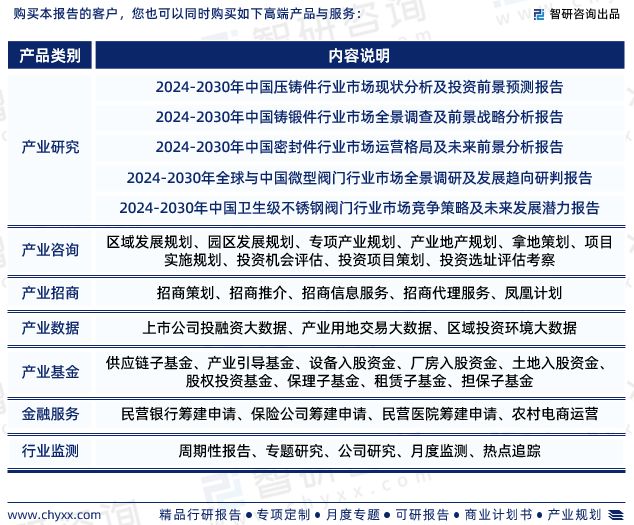 研究—2024年中国阀门行业发展现状、市场规模及投资前景分析(图7) 研究—2024年中国阀门行业发展现状、市场规模及投资前景分析(图7)