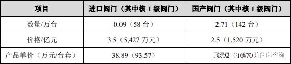2024年我国控制阀行业市场规模现状、应用领域分析及未来发展趋势(图3) 2024年我国控制阀行业市场规模现状、应用领域分析及未来发展趋势(图3)