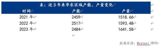 Mysteel年报：2023年华东区域无缝管市场回顾与2024年展望(图6)