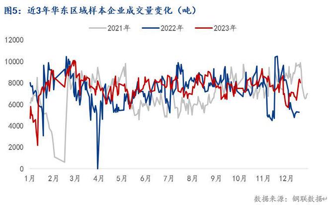 Mysteel年报：2023年华东区域无缝管市场回顾与2024年展望(图5)