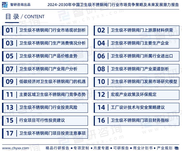 2024版中国卫生级不锈钢阀门行业市场深度分析研究(图2) 2024版中国卫生级不锈钢阀门行业市场深度分析研究(图2)