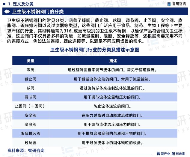 2024版中国卫生级不锈钢阀门行业市场深度分析研究(图3) 2024版中国卫生级不锈钢阀门行业市场深度分析研究(图3)