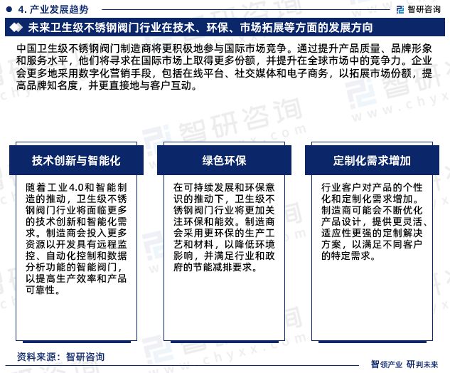 2024版中国卫生级不锈钢阀门行业市场深度分析研究(图6) 2024版中国卫生级不锈钢阀门行业市场深度分析研究(图6)