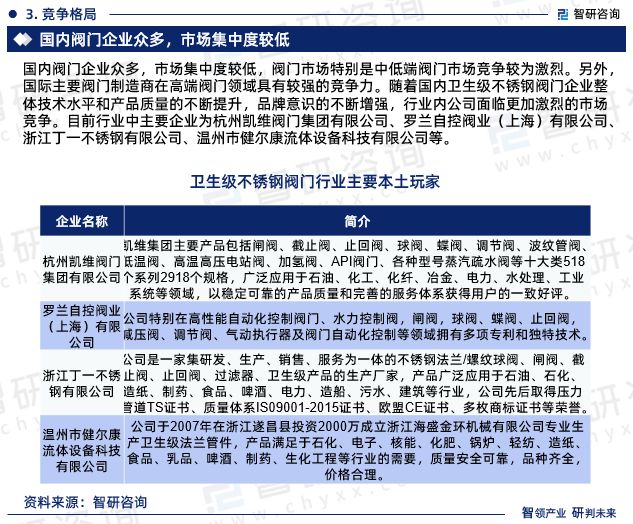 2024版中国卫生级不锈钢阀门行业市场深度分析研究(图5) 2024版中国卫生级不锈钢阀门行业市场深度分析研究(图5)