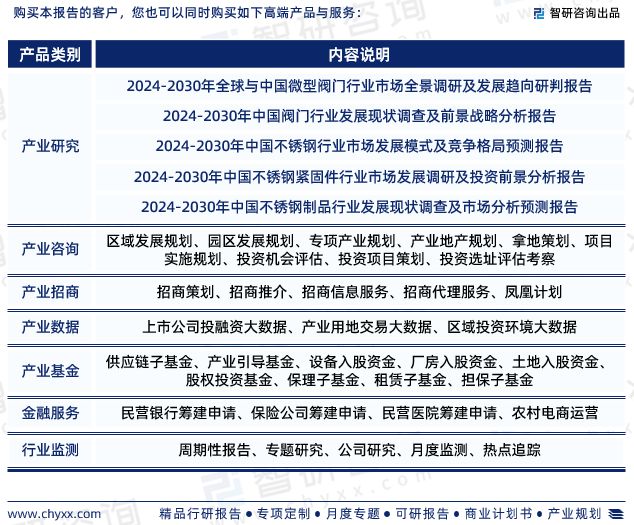 2024版中国卫生级不锈钢阀门行业市场深度分析研究(图7) 2024版中国卫生级不锈钢阀门行业市场深度分析研究(图7)