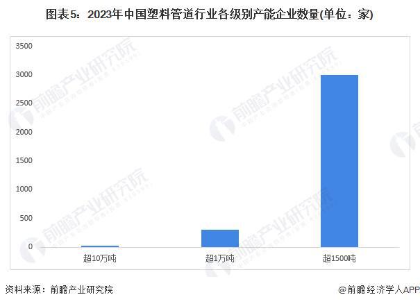 预见2024:《2024年中国塑料管道行业全景图谱》(附市场规模、竞争格局和发展前景等)(图5) 预见2024:《2024年中国塑料管道行业全景图谱》(附市场规模、竞争格局和发展前景等)(图5)